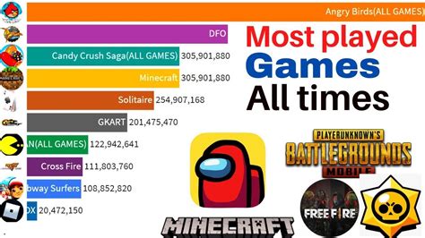 highest played games|10 Most Played & Most Popular Games of 2022 .